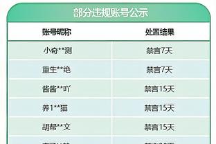 乔治：从攻防一体来说爱德华兹让我想起自己 同年纪的他比我强